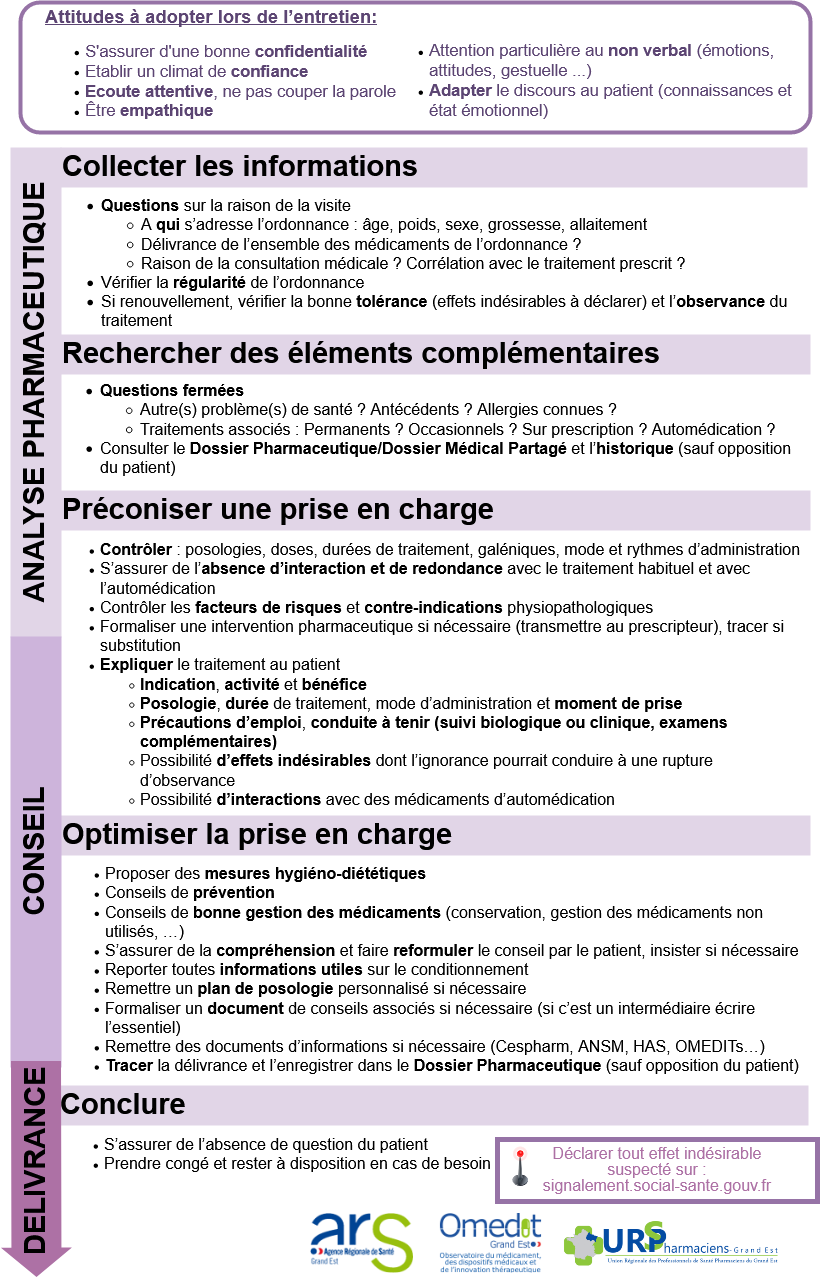 Www Actil Com Demande De Prise En Charge